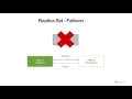MongoDB - Back to Basics 6