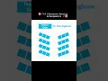 Classroom Seating Arrangements 2023