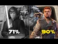 Cal Lead better on Tier 5 but on Tier 6 Dark Trooper takes over Jotaz SWGOH Era Coliseum Guide