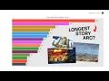 One Piece Arc Chapters Ranking Animated Bar Chart