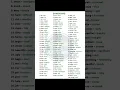 Top 50 Synonyms in English for beginners