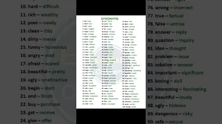 Top 50 Synonyms in English for beginners