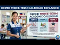 DepEd 3-Term School Calendar Explained DepED ORDER no 009 s 2026 Complete Guide for Teachers
