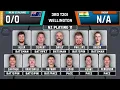 IND vs NZ 3rd T20 Live Preview | India vs New Zealand 2026 | Live Cricket Match Analysis, RR COM BOX