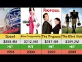 Sandra Bullock s Movies Hits and Flops Box Office Breakdown Speed
