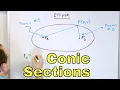 06 - Equations Definition of Conic Sections