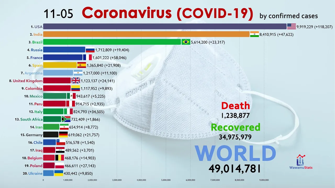 JAKARTA, KOMPAS.TV - Vietnam pertama kali mengkonfirmasi kasus infeksi Virus Corona pada 23 Januari . 