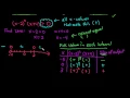 Solve a Polynomial Inequality Algebraically - Check with TI-84
