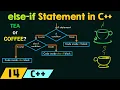 The else-if Statement in C