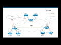 Viptela Cisco SD WAN Segmentation per VPN topology