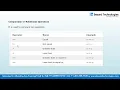 Python Operators Types of Operators in Python Chapter 3