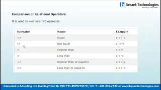 Python Operators Types of Operators in Python Chapter 3