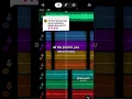 Download Lagu Sempurna english ver. by BBIBEEB #cover #music #sempurna