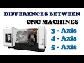 Different Between 3-axis 4-axis and 5-axis CNC Machines Popular CNC for industrial factories