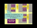 DES encryption in under 7 minutes
