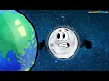 The Day Earth Disappeared! | #aumsum #kids #science