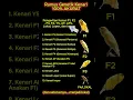 Download Lagu Pengertian Kenari F1, F2, F3, F4, YS, AF, AFS, Lokal, Loper, dan Impor #kenari