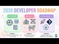 2026 Developer Roadmap