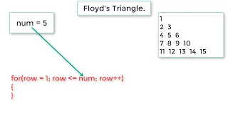 C Program To Print Floyd s Triangle using For Loop