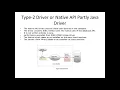 JDBC with examples Java database connectivity with examples unit-6 RGPV diploma