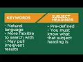 Keywords v Subject Headings