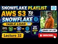 32 AWS S3 to Snowflake Data Load IAM Role Setup COPY INTO