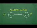 STOP Struggling in Algebra - Top TIPS to Turn Your Grade Around