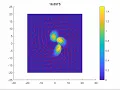 Beginning of PDE-based high-particle gravity simulation