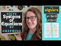 How to Find the Solution to a System of Equations by Graphing Step-by-Step Example Explained