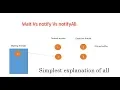 Java threads wait Vs Notify Vs NotifyAll Step by Step examine the real danger and difference