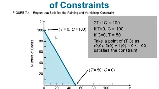 Linear Programming - Chapter 07