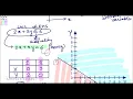 OR--1 Graphical Method of solving a Linear Programming Problem LPP Manish Tanwar