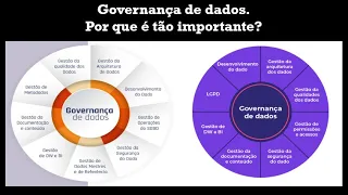 293 - Governança de Dados - Por que é tão importante