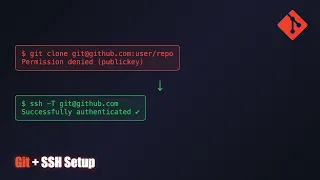 Complete Git SSH Setup on Mac 2026
