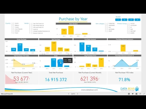Power BI Dashboard Reports Purchases Analysis