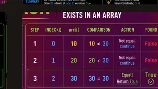 Check if Element Exists in Array Python DSA O n Linear Search