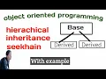 Hierarchical inheritance in c Opp in Hindi Urdu 2018 By Rizwan Zafar