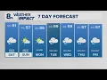 KGW Forecast Sunrise Saturday November 1 2025