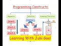 Chapter 9 Part 1 Conditional constructs in JAVA Easy explanation with Examples ICSE