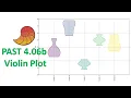How to Draw A Violin Plot in Past Statistical Software