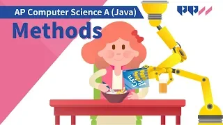 Java Fundamentals Methods