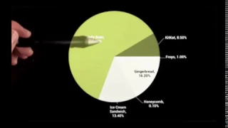 What is Minimum and Target SDK for Android Studio
