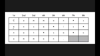 Cracking codes with python - 04 Transposition cipher