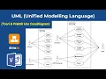 Belajar Use Case Diagram Belajar UML Perancangan Sistem