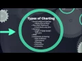 Documentation Basics