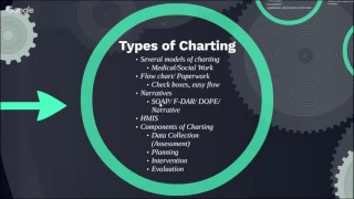 Documentation Basics