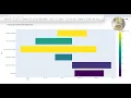 How to Create a Gantt Chart in Python