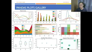 Python Programming - Data Visualization T02