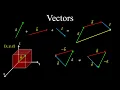 Vectors in 2D and 3D Space Examples - Linear Algebra
