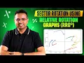Relative Rotation Graphs RRG Sector Rotation CMT Level 3